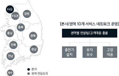 [본사/권역 10개 서비스 네트워크 운영] - 상세설명 아래 참조