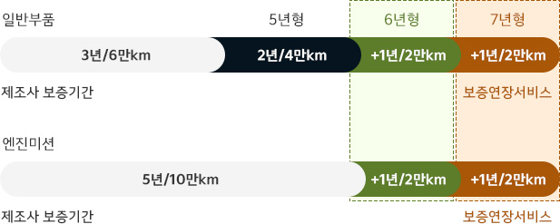 서비스 예시(일반형)
