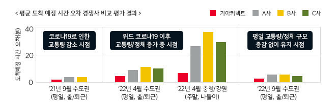 자세한 설명은 아래 참조